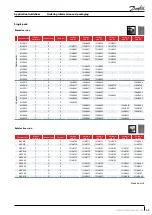 Preview for 43 page of Danfoss MLZ Evolution A Application Manuallines