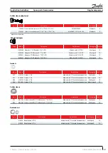 Preview for 41 page of Danfoss MLZ/MLM090-116-130-160-200-240 Application Manuallines