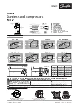 Предварительный просмотр 1 страницы Danfoss MLZ Series Instructions