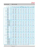 Предварительный просмотр 7 страницы Danfoss MLZ Selection & Application Manuallines