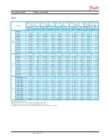 Предварительный просмотр 9 страницы Danfoss MLZ Selection & Application Manuallines