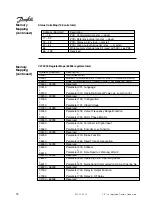 Preview for 18 page of Danfoss Modbus RTU Manual