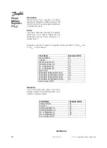 Preview for 30 page of Danfoss Modbus RTU Manual
