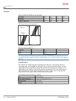 Preview for 30 page of Danfoss MP1 Service Manual