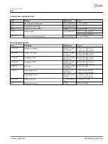 Preview for 65 page of Danfoss MP1 Service Manual