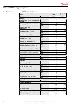 Предварительный просмотр 28 страницы Danfoss MPE 70 Operating Manual