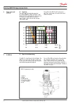 Preview for 32 page of Danfoss MPE 70 Operating Manual