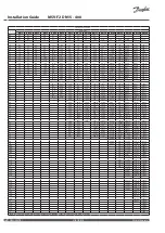 Предварительный просмотр 18 страницы Danfoss MSV-F2 DN15 - 400 Installation Manual