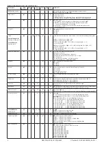 Предварительный просмотр 5 страницы Danfoss Old ICAD 1200 series Instruction