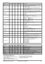 Предварительный просмотр 15 страницы Danfoss Old ICAD 600 series Instruction