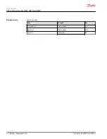 Preview for 2 page of Danfoss OMS Instruction