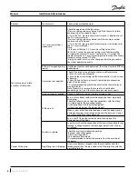 Предварительный просмотр 6 страницы Danfoss OP-HJXM Installation And Maintenance Condensing Unit Manual