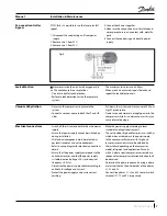 Предварительный просмотр 7 страницы Danfoss OP-HJXM Installation And Maintenance Condensing Unit Manual