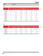 Preview for 10 page of Danfoss OP-HJZM Installation And Maintenance Manual