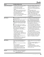 Предварительный просмотр 9 страницы Danfoss OP-HNXM Installation And Maintenance Manual