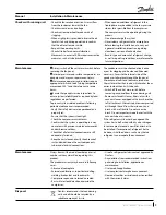 Preview for 9 page of Danfoss OP-HNXM Installation And Maintenance Manual