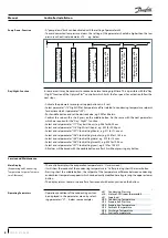 Предварительный просмотр 8 страницы Danfoss OP-LPHM018SCP00G Manual