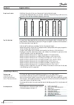 Preview for 20 page of Danfoss OP-LPHM018SCP00G Manual