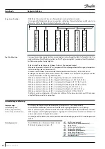 Предварительный просмотр 20 страницы Danfoss OP-LPHM018SCP00G Manual