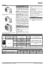 Preview for 60 page of Danfoss OP-LSQM Series Instructions Manual