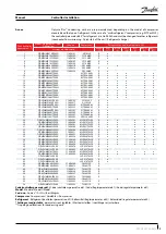 Предварительный просмотр 3 страницы Danfoss OP-MPHM007NFP00G Manual