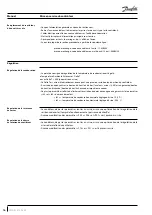 Preview for 16 page of Danfoss OP-MPHM007NFP00G Manual