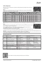 Предварительный просмотр 3 страницы Danfoss Optyma AK-RC 251 Installation Manual