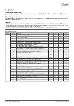 Предварительный просмотр 4 страницы Danfoss Optyma AK-RC 251 Installation Manual
