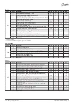 Предварительный просмотр 5 страницы Danfoss Optyma AK-RC 251 Installation Manual