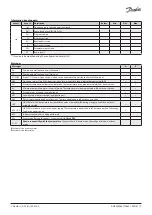 Предварительный просмотр 7 страницы Danfoss Optyma AK-RC 251 Installation Manual