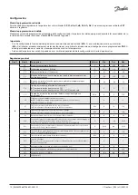 Предварительный просмотр 12 страницы Danfoss Optyma AK-RC 251 Installation Manual