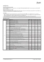 Preview for 12 page of Danfoss Optyma AK-RC 251 Installation Manual