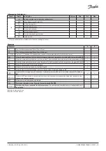 Предварительный просмотр 15 страницы Danfoss Optyma AK-RC 251 Installation Manual