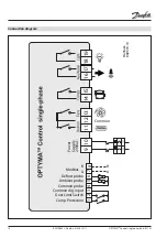 Предварительный просмотр 16 страницы Danfoss OPTYMA Control AK-RC 101 Operation And Maintenance Manual