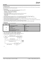 Предварительный просмотр 25 страницы Danfoss Optyma iCO2 Instructions Manual