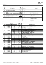 Предварительный просмотр 29 страницы Danfoss Optyma iCO2 Instructions Manual