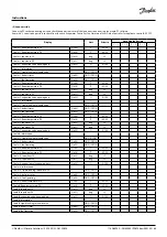 Предварительный просмотр 65 страницы Danfoss Optyma iCO2 Instructions Manual