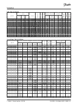 Preview for 47 page of Danfoss Optyma OP-MCGC003TLA00G Instructions Manual