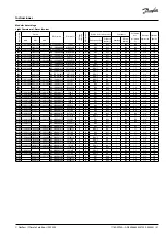 Preview for 51 page of Danfoss Optyma OP-MCGC003TLA00G Instructions Manual