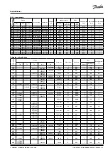 Preview for 57 page of Danfoss Optyma OP-MCGC003TLA00G Instructions Manual