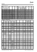 Preview for 62 page of Danfoss Optyma OP-MCGC003TLA00G Instructions Manual