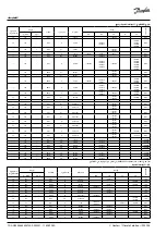 Preview for 72 page of Danfoss Optyma OP-MCGC003TLA00G Instructions Manual