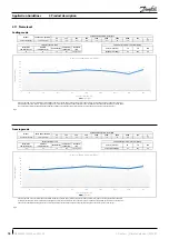 Preview for 18 page of Danfoss Optyma OP-UPAC015COP04E Application Manuallines