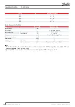 Preview for 28 page of Danfoss Optyma OP-UPAC015COP04E Application Manuallines