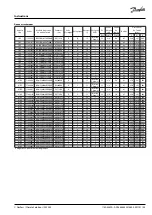 Preview for 55 page of Danfoss OPTYMA Plus OP-LPQM Instructions Manual