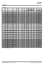 Предварительный просмотр 58 страницы Danfoss OPTYMA Plus OP-LPQM Instructions Manual