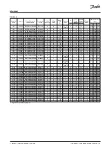 Preview for 61 page of Danfoss OPTYMA Plus OP-LPQM Instructions Manual