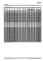 Preview for 73 page of Danfoss OPTYMA Plus OP-LPQM Instructions Manual