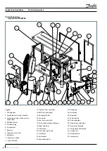 Предварительный просмотр 6 страницы Danfoss Optyma Plus Application Manuallines