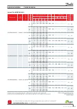 Предварительный просмотр 11 страницы Danfoss Optyma Plus Application Manuallines